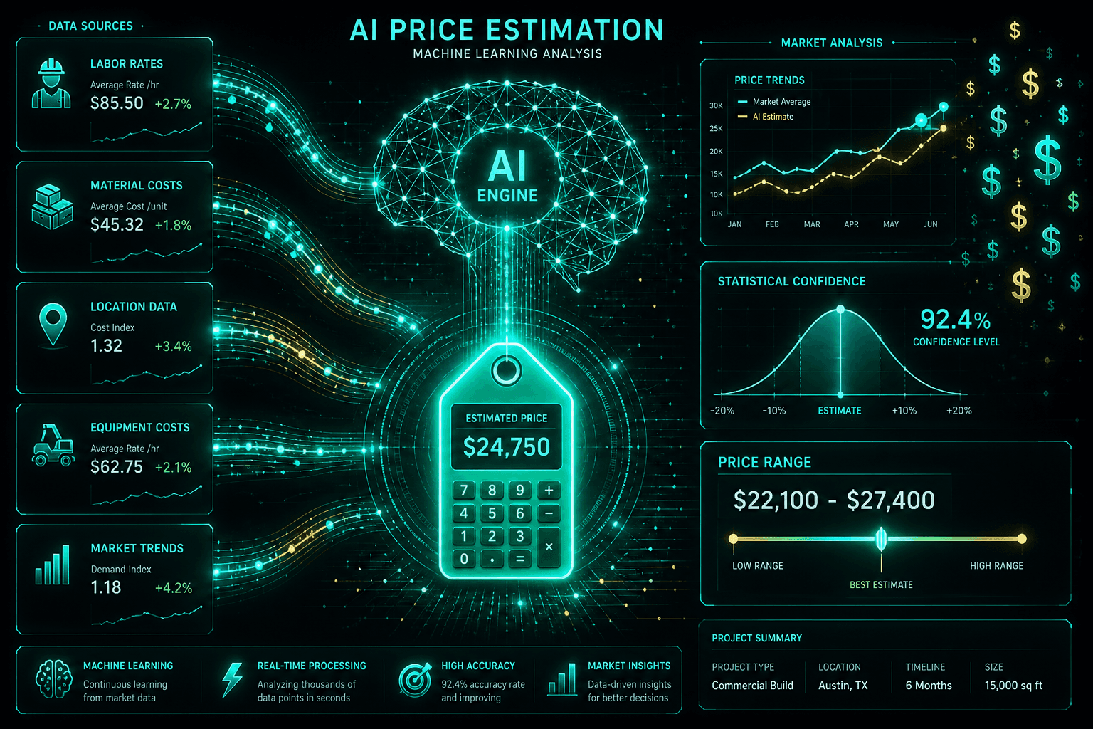 Get instant, data-driven price estimates before you even request quotes. AI price estimation for home repairs — algorithm analyzing market data to provide accurate cost predictions