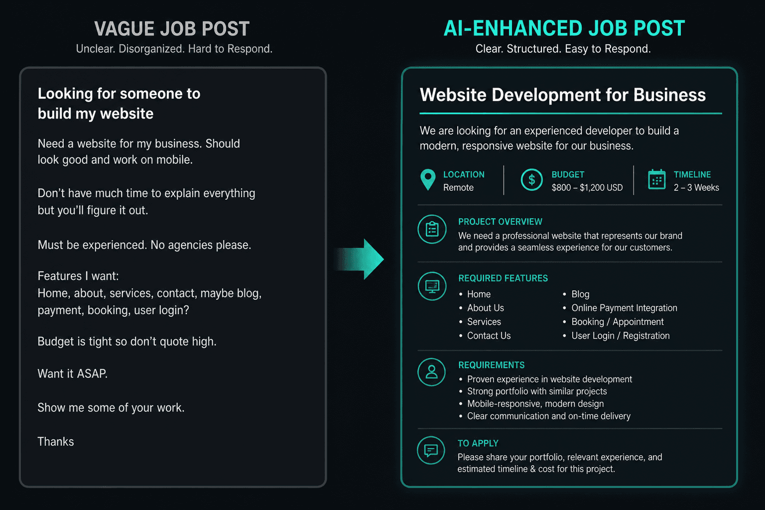 Side-by-side comparison of vague job post versus AI-enhanced structured job post