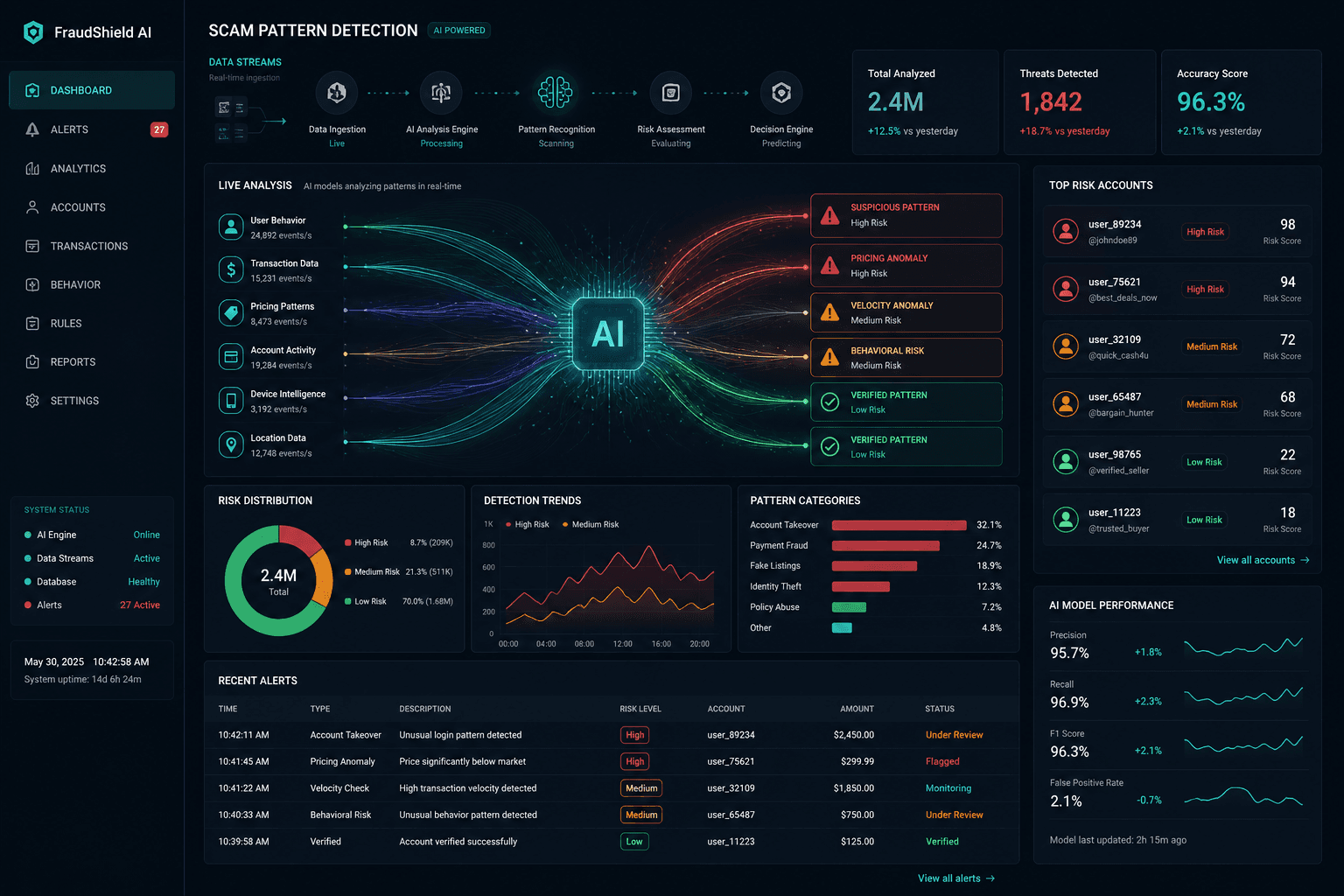 AI analyzing multiple data streams to detect contractor fraud patterns including reviews, pricing, and behavior
