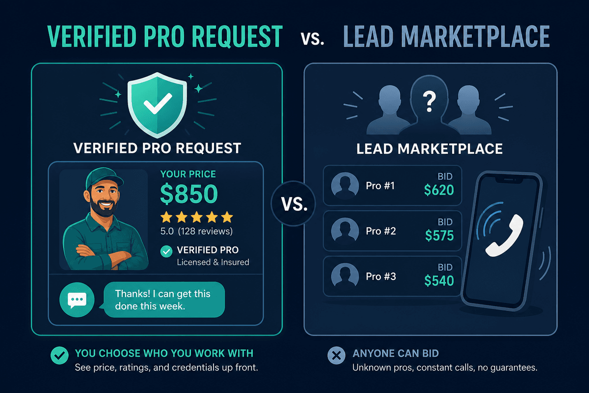 Side-by-side comparison of a verified pro request card with ratings versus a crowded lead marketplace of anonymous pro profiles